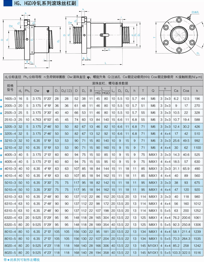 HG、HGD冷軋系列滾珠絲杠副.JPG